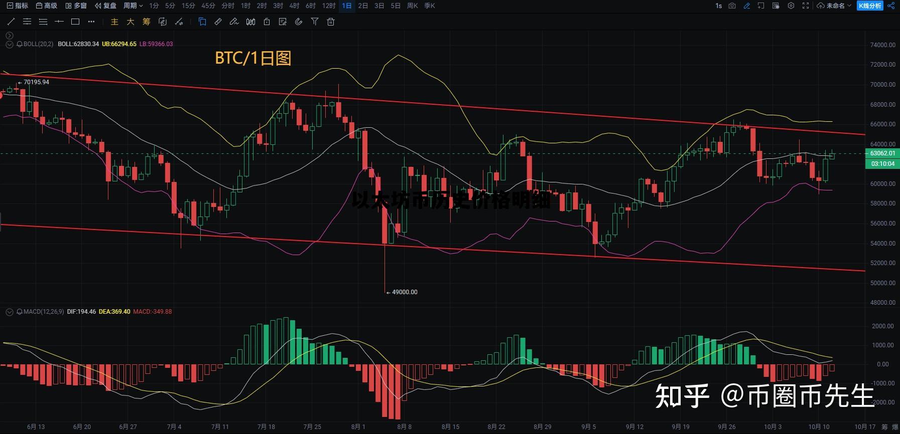以太坊币历史价格明细 以太坊历史价格行情