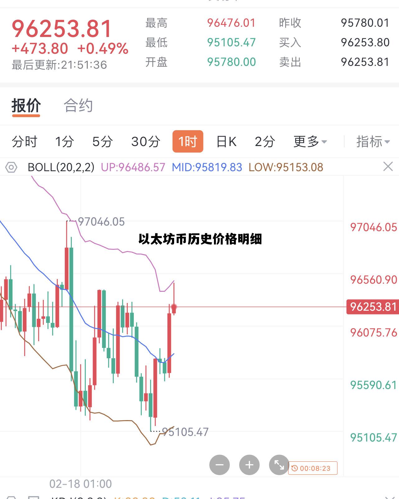 以太坊币历史价格明细 以太坊历史价格行情